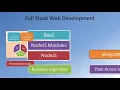 001 Welcome to Server Side Development with NodeJS Express and MongoDB