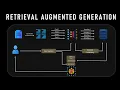 RAG Explained for Beginners