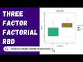 RAISINS Three factor factorial RBD Quick Tutorial Statoberry