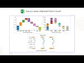 Create Advanced Waterfall Charts in Excel Free Trial Add-in