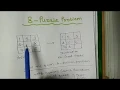 Eight Puzzle Problem in Artificial Intelligence