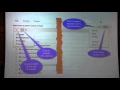 Starting to Use the Jupyter Notebook - Steve Holden