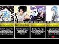 All Evolutions of Rimuru Tempest Tensura