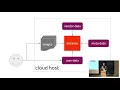cloud-init Building clouds one Linux box at a time