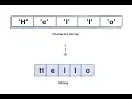 Programming Fundamentals - C Language