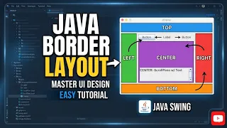 Java BorderLayout Tutorial Complete Guide with Example