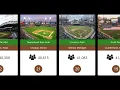 TOP 30 Biggest Baseball Stadiums in US by Capacity 2024 Updated