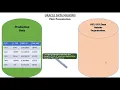 Oracle Data Masking