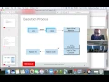 Java Internals - Basic discussion about JIT compiler