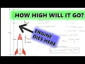 Calculate Maximum Height of a Rocket After the Engine Stops Kinematics