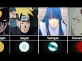 Download Lagu How Eyes Are Awaken In Naruto/Boruto