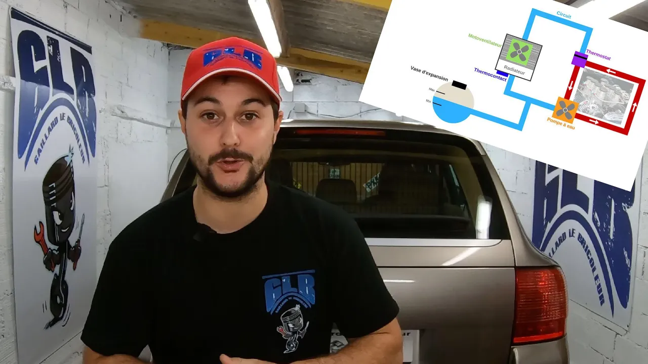 Fonctionnement et panne d'un système de refroidissement liquide d'un moteur. Je vous explique tout!