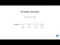 JavaScript - Introduction to Variables Operators and Expressions