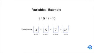 JavaScript - Introduction to Variables Operators and Expressions