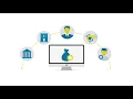 Financial Data Aggregation