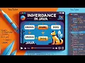 Java OOPs Concepts Explained Inheritence Beginner to Advanced