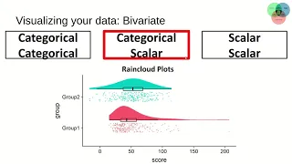 QLSC 612 2021 - 09 Introduction to Data Visualization in Python