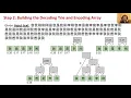 vid7 huffman encoding demo
