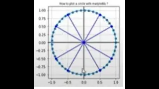 Drawing Circle using equation using Matplotlib Computer Aided Algebra Using Python Sympy Package