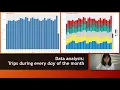 Data Science Uber Project Presentation