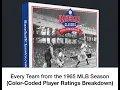 Every Team from the 1965 MLB Season Color-Coded Breakdown