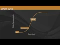 Overview of qPCR