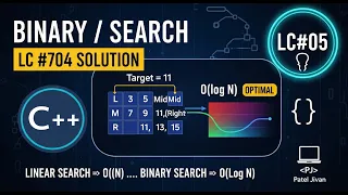 LeetCode 704 Binary Search C Brute Force to Optimal Solution O log N Explained