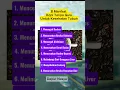 Download Lagu 8 Manfaat Minum Kopi Tanpa Gula Untuk Kesehatan Tubuh #manfaatkopihitam