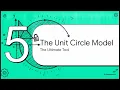 Grade 8 Geometry Unit 5 Similarity and Trigonometry