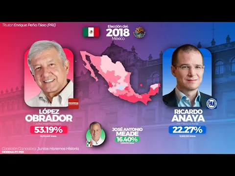 Download MP3 TODAS Las Elecciones Presidenciales De México (1824-2018)