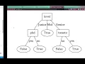 How to use Pickling to Save a Trained Machine Learning Model to use for Deployment Later