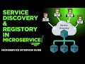 What is Service Discovery Registry in Microservices Eureka Interview Guide