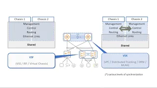 Aruba VSF vs VSX Configuration Guide