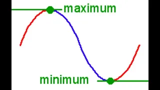 SQL Queries Aggregate Functions AVG MAX and MIN