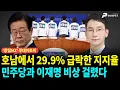 Download Lagu 호남에서 29.9% 급락한 지지율, 민주당과 이재명 비상 걸렸다 [선우윤호의 '중립MZ', 출연: 박민영 국민의힘 대변인]