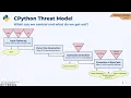 LayerOne 2023 - Interpret This Hunting for Bugs in the Python Interpreter Nathaniel Singer