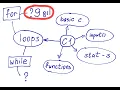 Find the smallest value in a list using a loop in Python example exercise 9