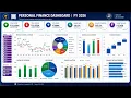 Personal Finance Dashboard in Excel Budget Expense Savings Tracker Step-by-Step Tutorial