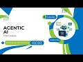 KodeCamp 6 0 Agentic AI Class 19 - Fairness Auditing in Agentic AI