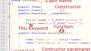 PHP - Object Oriented Programming OOP In PHP