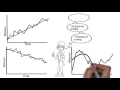 Introduction to Behavior-over-time Graphs BOTGs