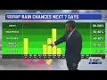 Radar much quieter for the weekend KXAN Nov 21 weather update