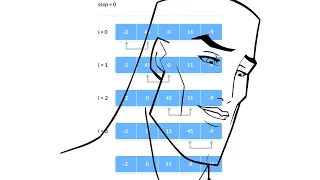 Bubble Sort in Bangla learn Bubbles Sort in PYTHON python algorithms Sorting Algorithms