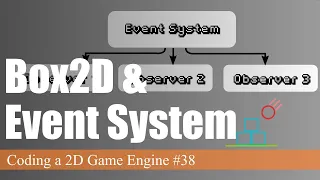 Event System and Box2D Physics Coding a 2D Game Engine in Java