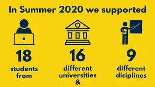 ISR DEI 2020 - Y4