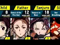 The Story of Tanjuro Kamado in Demon Slayer