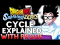 Download Lagu Exposing The BS Cycle of Sparking Zero opened my eyes.. A Real Sparking Zero Comeback!