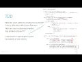 Test Driven Development Part