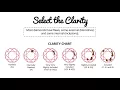 How to Choose the Perfect Diamond GEM Pawnbrokers