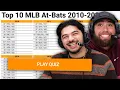 Can we name every At-Bats Leader since 2010 MLB Sporcle